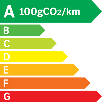 Etiquette Energie 100g